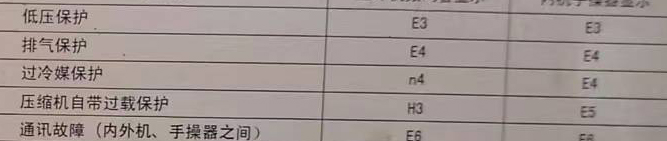 兰州市空调电话在哪里找